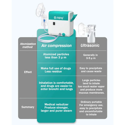 Nebulizer Machine Health Monitors Portable For Adult Child